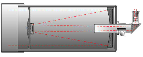 Schéma optique d'un télescope de type Schmidt-Cassegrain