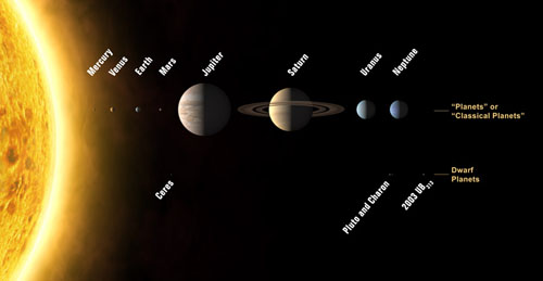 Planètes du système solaire.