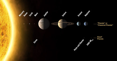 Les Planètes
