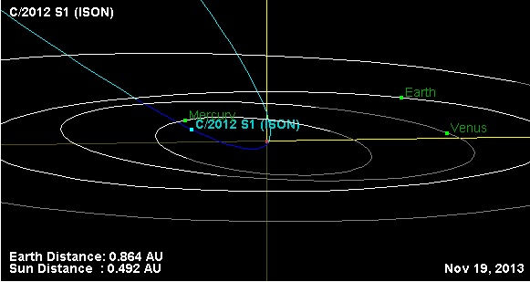Orbite de la comète ISON