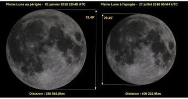 comparaison de la lune entre sont périgée et son apogée